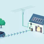 Vehicle To Home Là Gì? Giải Pháp Biến Xe Điện Thành Nguồn Điện Gia Đình Thông Minh vehicle to home là gì