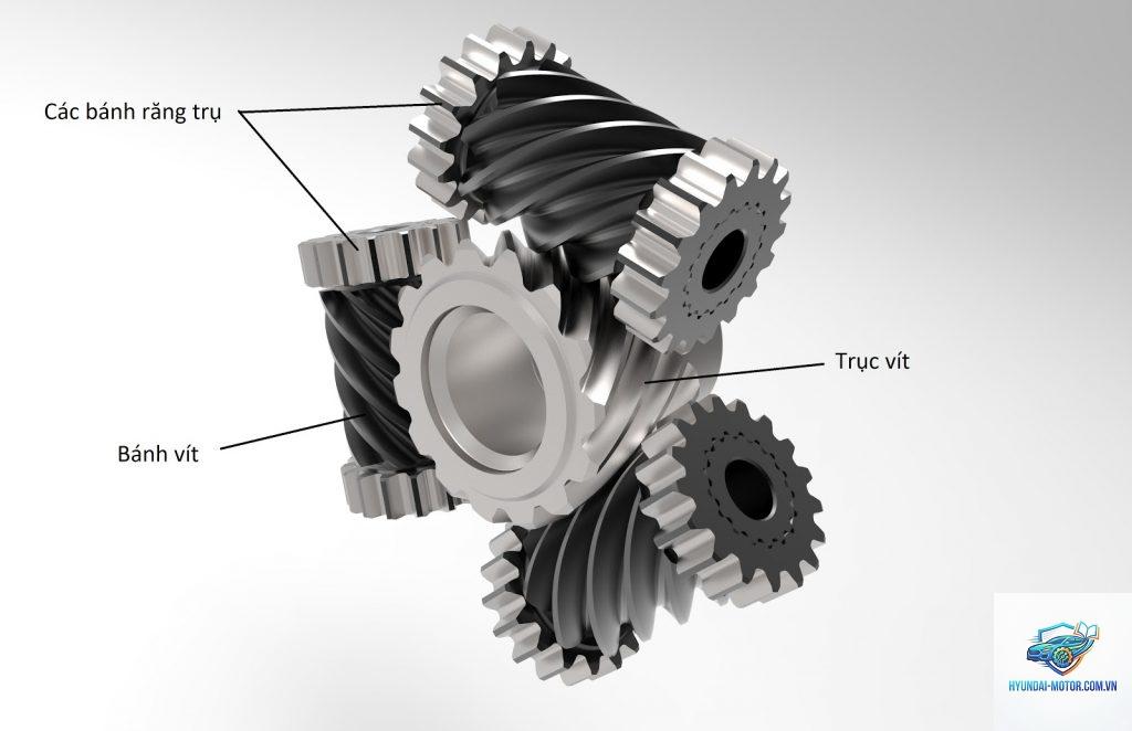 vi sai hạn chế trượt là gì - Hình 5