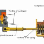 wastegate là gì