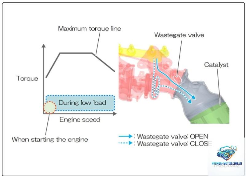 wastegate là gì - Hình 3