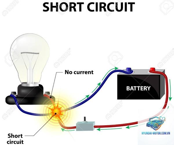 wiring short circuit là gì - Hình 5