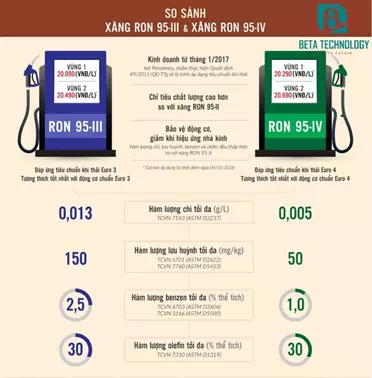 xăng RON 95 là gì - Hình 1