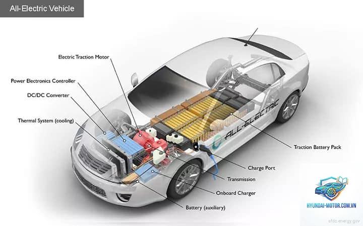 xe điện hoạt động như thế nào - Hình 5