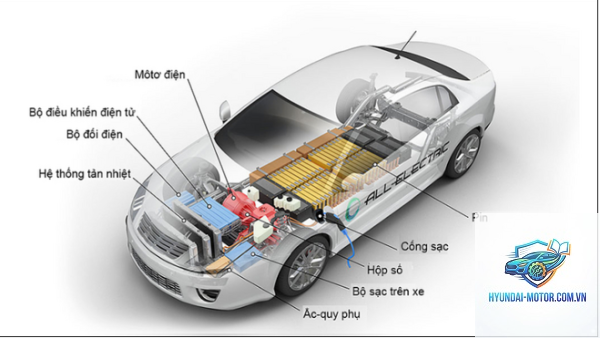 xe điện hoạt động như thế nào