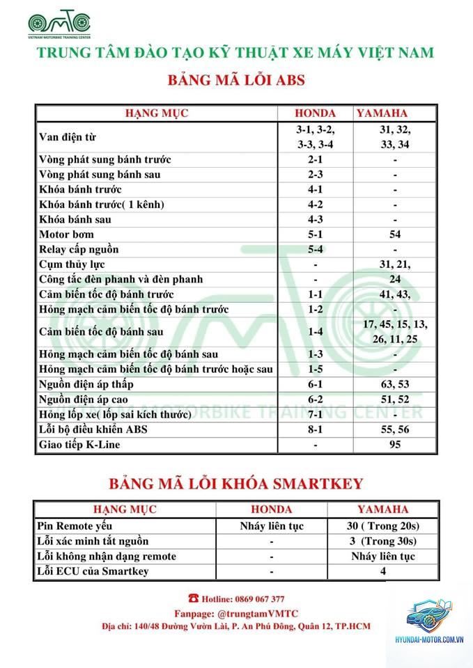 xe máy abs báo lỗi - Hình 2