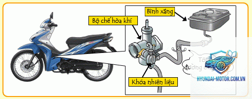 xe máy bình xăng con bị lỗi - Hình 4