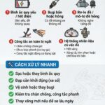 Xe máy đề không nổ khi bình yếu: Nguyên nhân, dấu hiệu và cách xử lý triệt để xe máy đề không nổ khi bình yếu