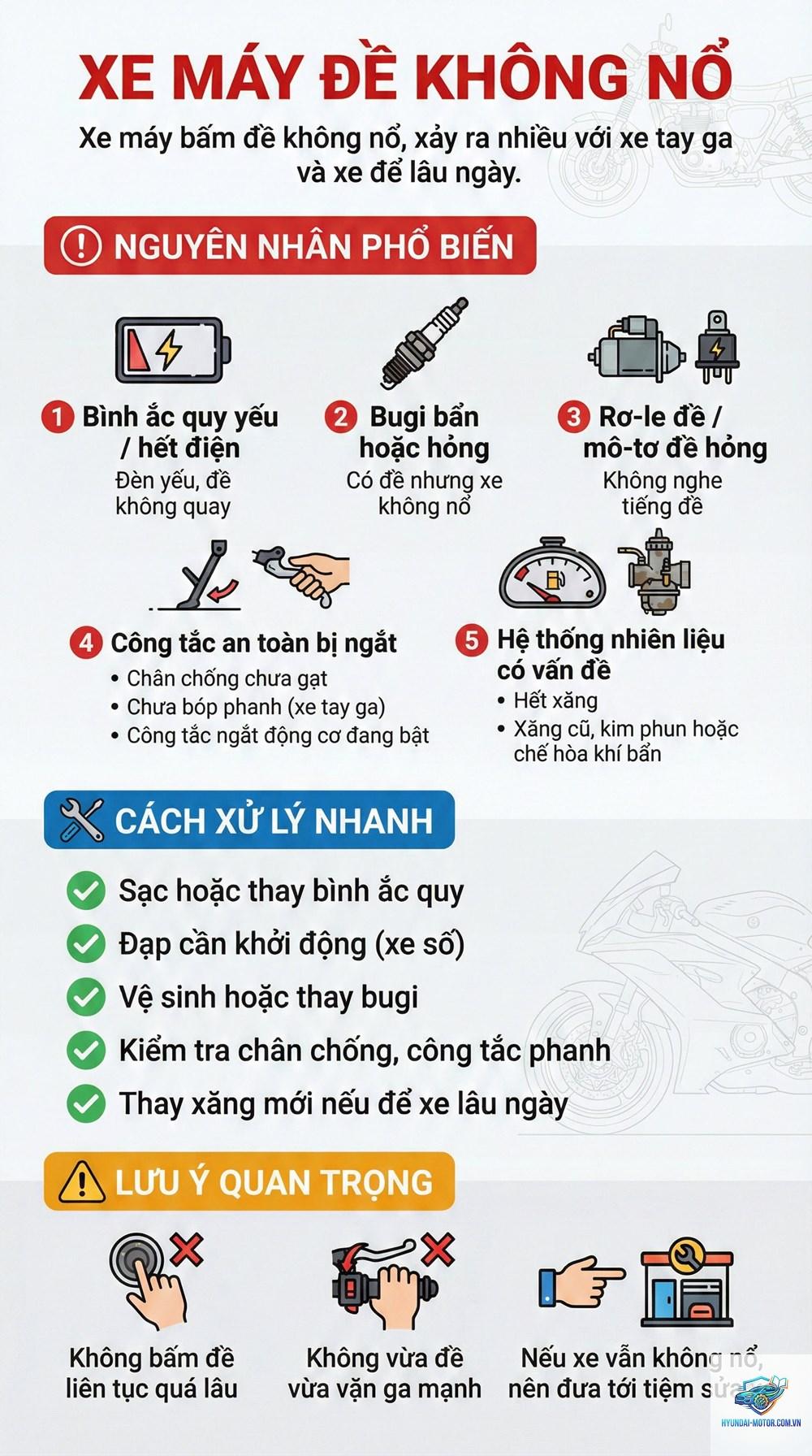 xe máy đề không nổ khi bình yếu - Hình 1
