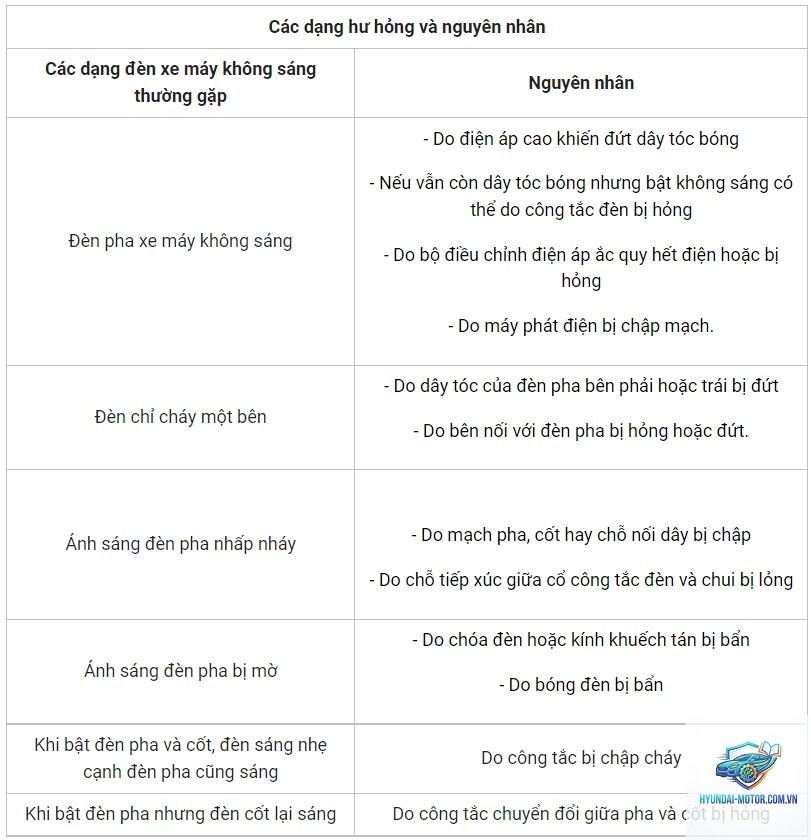 xe máy đèn không sáng khi nổ máy - Hình 4