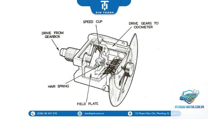 xe máy đồng hồ không hoạt động - Hình 3
