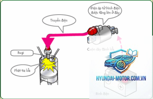 xe máy không có tia lửa điện