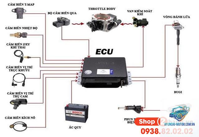 xe máy lỗi ecu - Hình 1