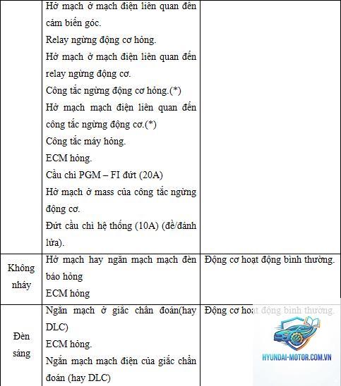 xe máy lỗi fi là gì - Hình 5