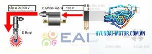 xe máy lỗi hệ thống đánh lửa