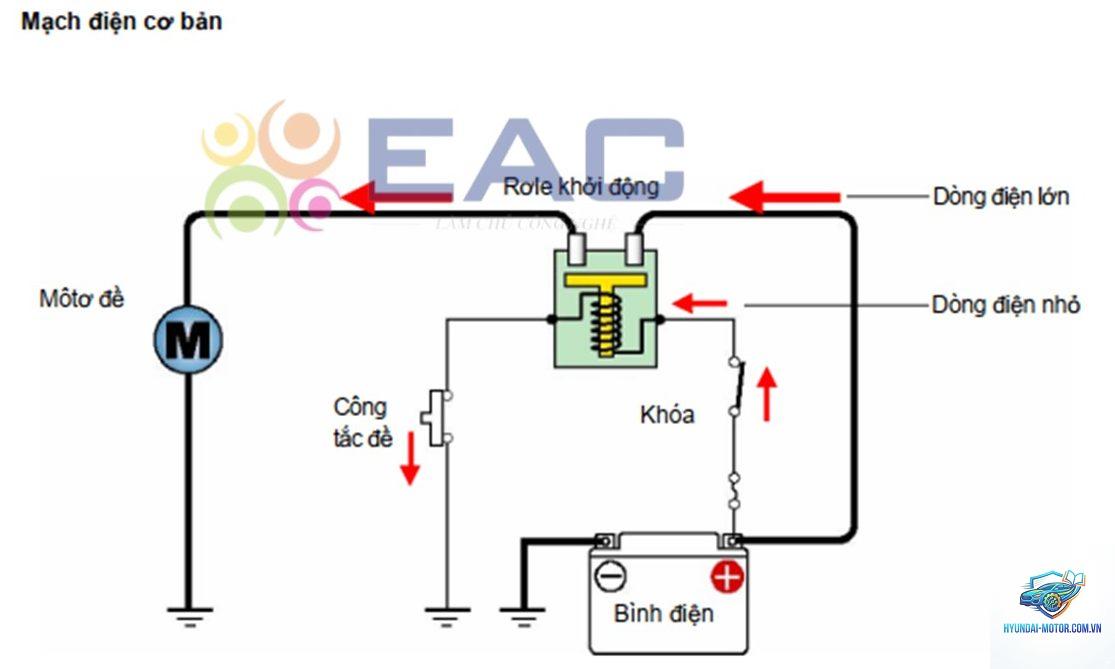 xe máy lỗi hệ thống khởi động - Hình 2