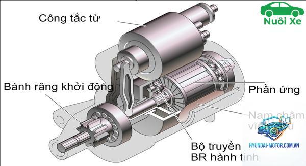 xe máy lỗi hệ thống khởi động - Hình 4