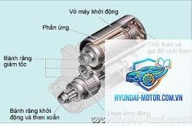 xe máy lỗi hệ thống khởi động - Hình 5