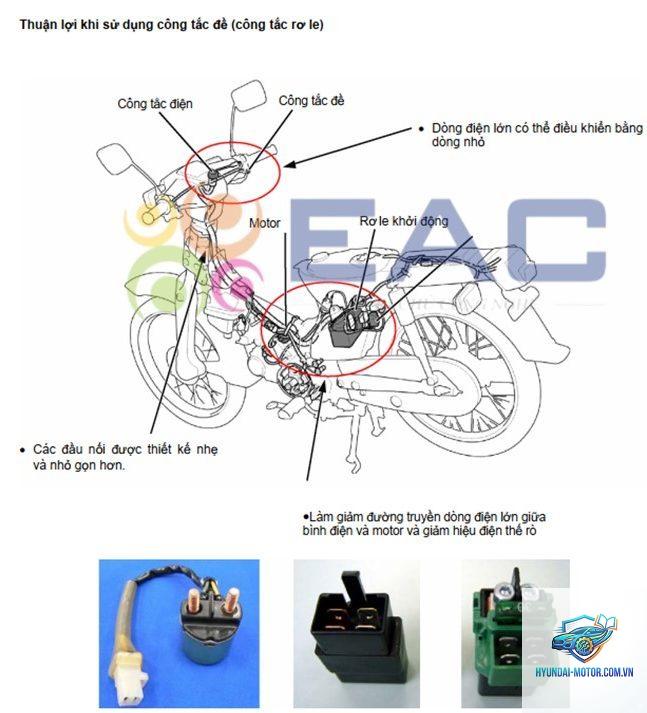 xe máy lỗi hệ thống khởi động
