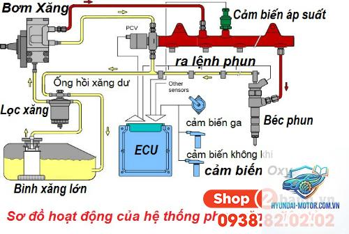xe máy lỗi hệ thống nhiên liệu - Hình 3