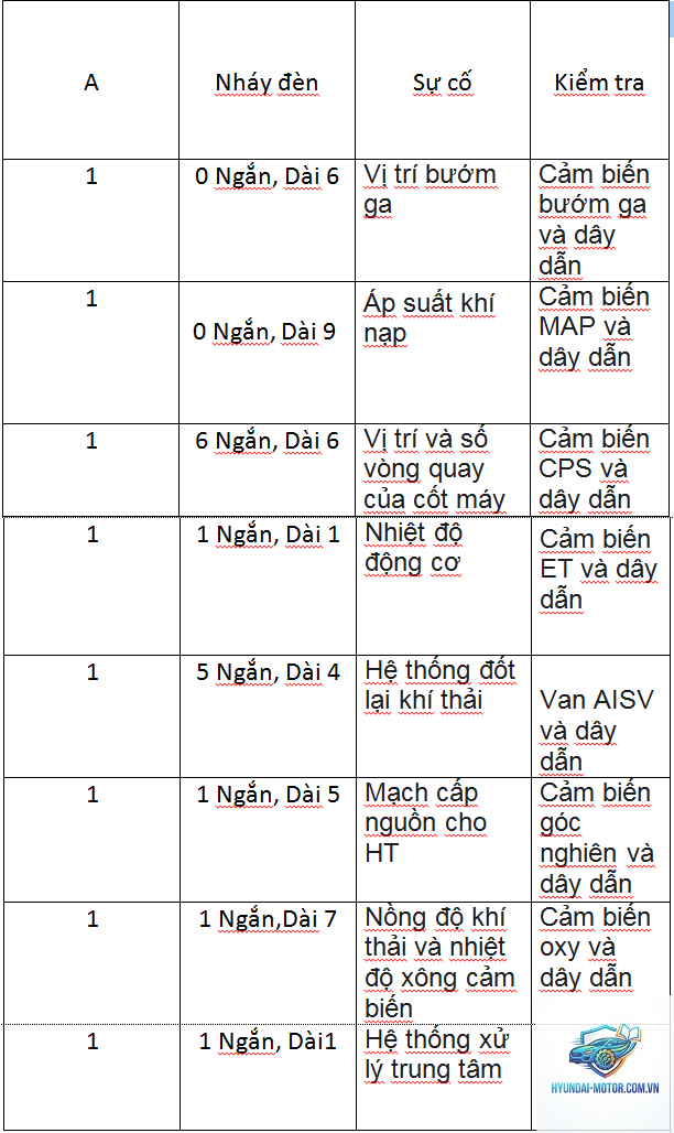xe máy lỗi hệ thống nhiên liệu - Hình 4
