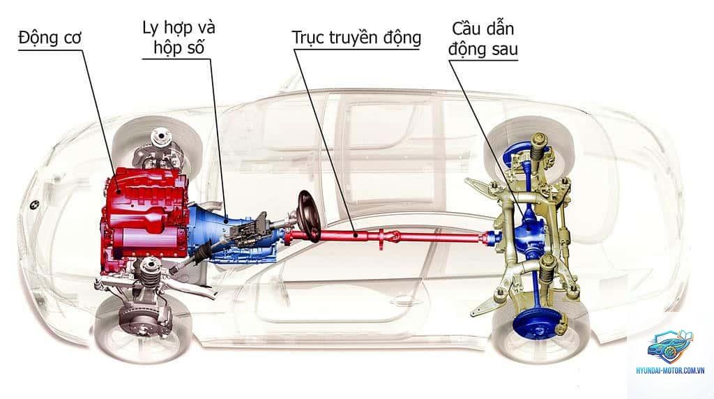xe máy lỗi hệ thống truyền động - Hình 2
