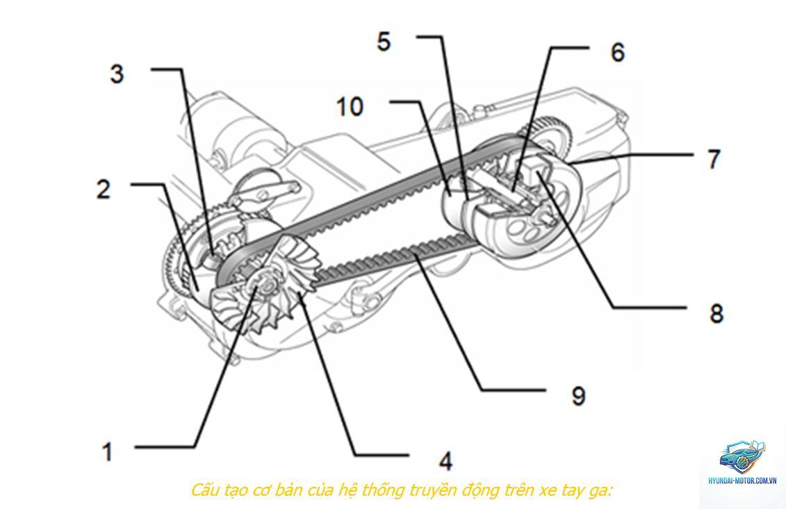 xe máy lỗi hệ thống truyền động - Hình 4