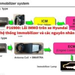 xe máy lỗi immobilizer