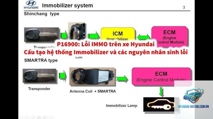xe máy lỗi immobilizer