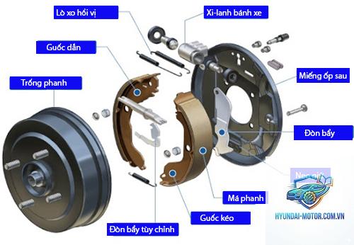 xe máy phanh tang trống bị bó - Hình 4