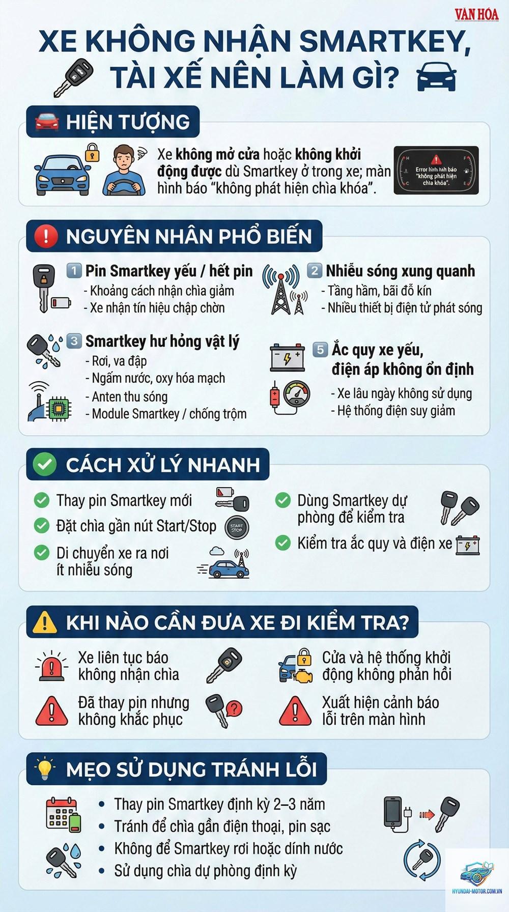 xe máy smartkey không nhận tín hiệu - Hình 3