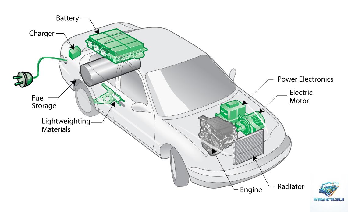 xe plug in hybrid là gì - Hình 4