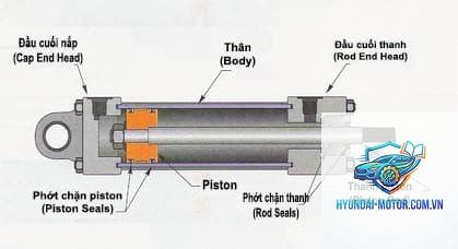 xi lanh là gì - Hình 5