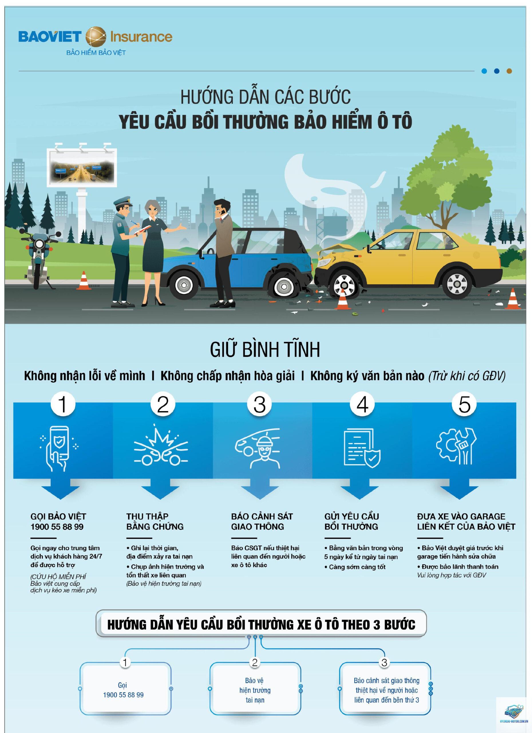 Bảo hiểm Bảo Việt ô tô - Hình 4