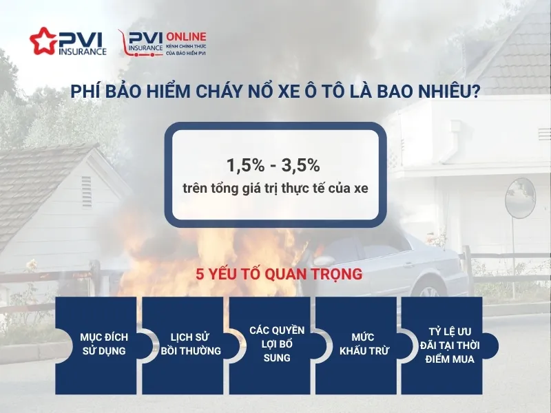 Bảo hiểm cháy nổ ô tô - Hình 3