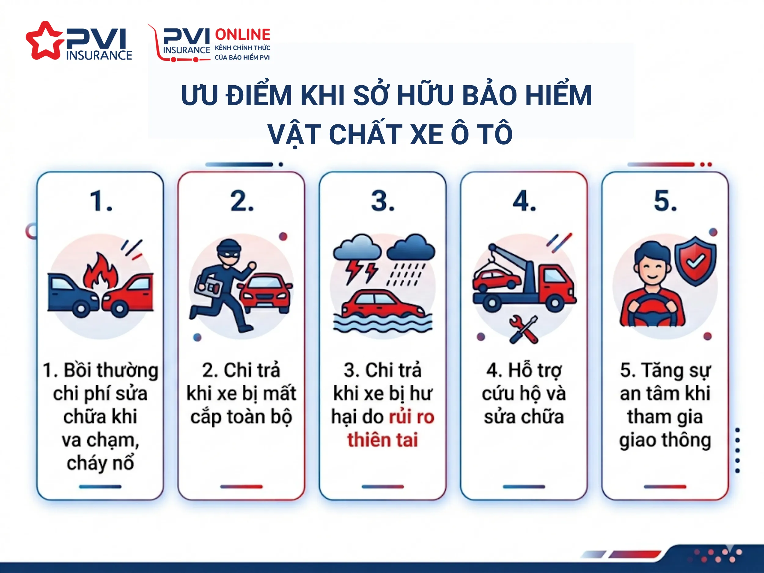 Bảo hiểm chi trả tiền mặt hay sửa xe - Hình 2