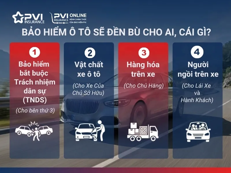Bảo hiểm có đền khi tự gây tai nạn không - Hình 3