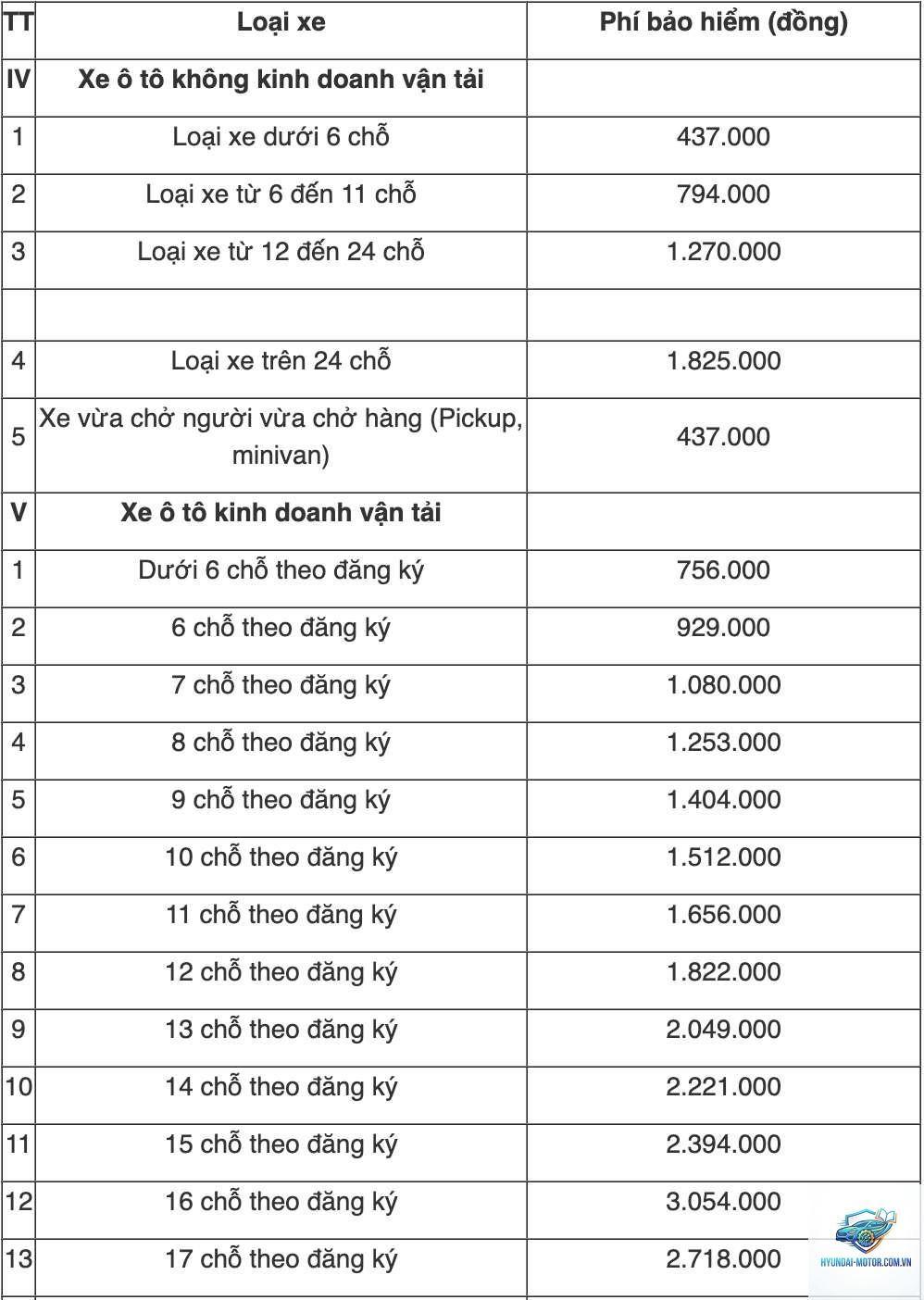 Bảo hiểm ô tô tính theo giá trị xe - Hình 3