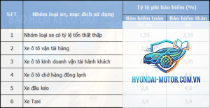 Bảo hiểm xe 1 năm