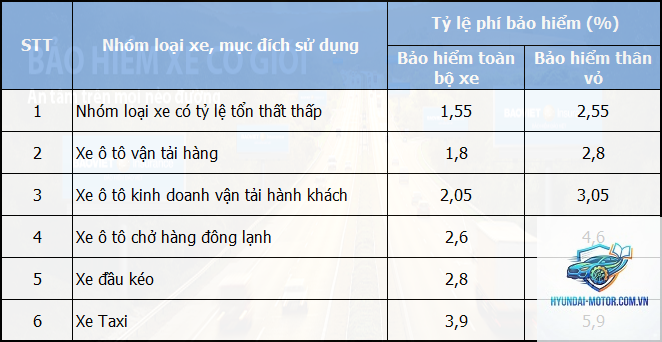 Bảo hiểm xe 1 năm