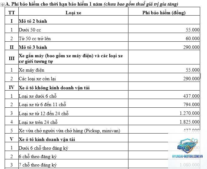 Bảo hiểm xe dài hạn - Hình 4