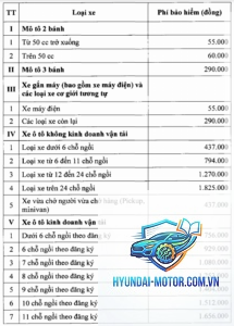 Bảo hiểm xe máy bắt buộc giá bao nhiêu
