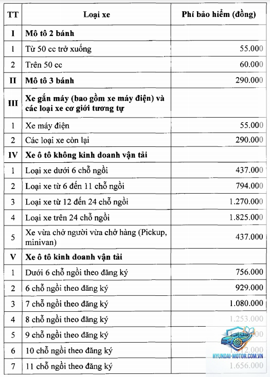 Bảo hiểm xe máy bắt buộc giá bao nhiêu