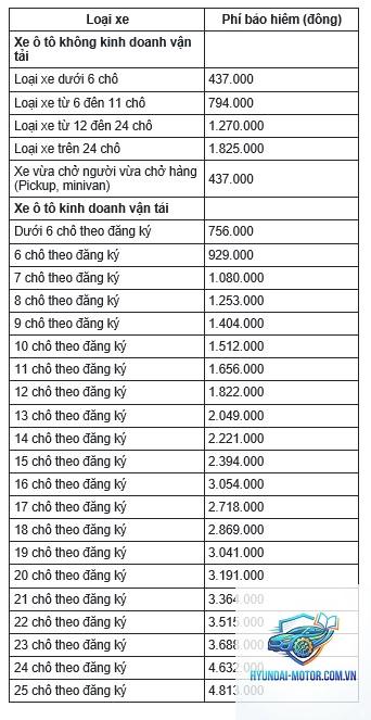 Bảo hiểm xe theo tháng - Hình 4