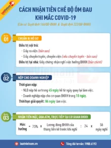 Bao lâu nhận tiền bảo hiểm