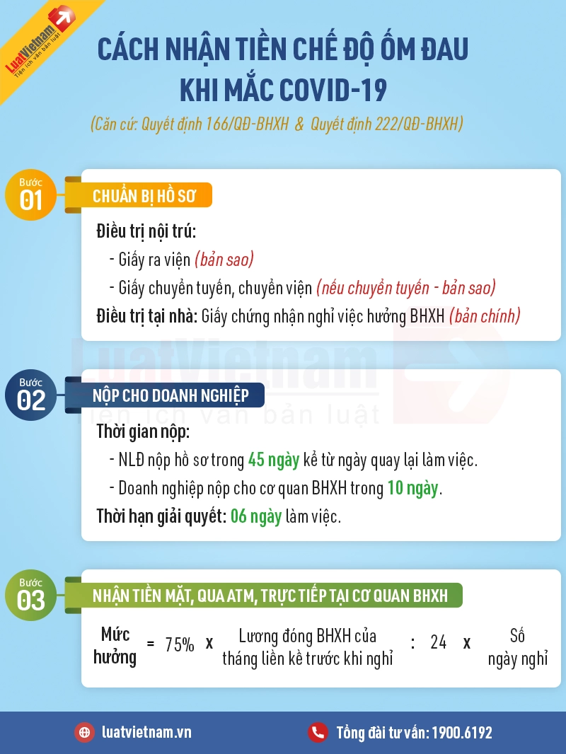Bao lâu nhận tiền bảo hiểm - Hình 1