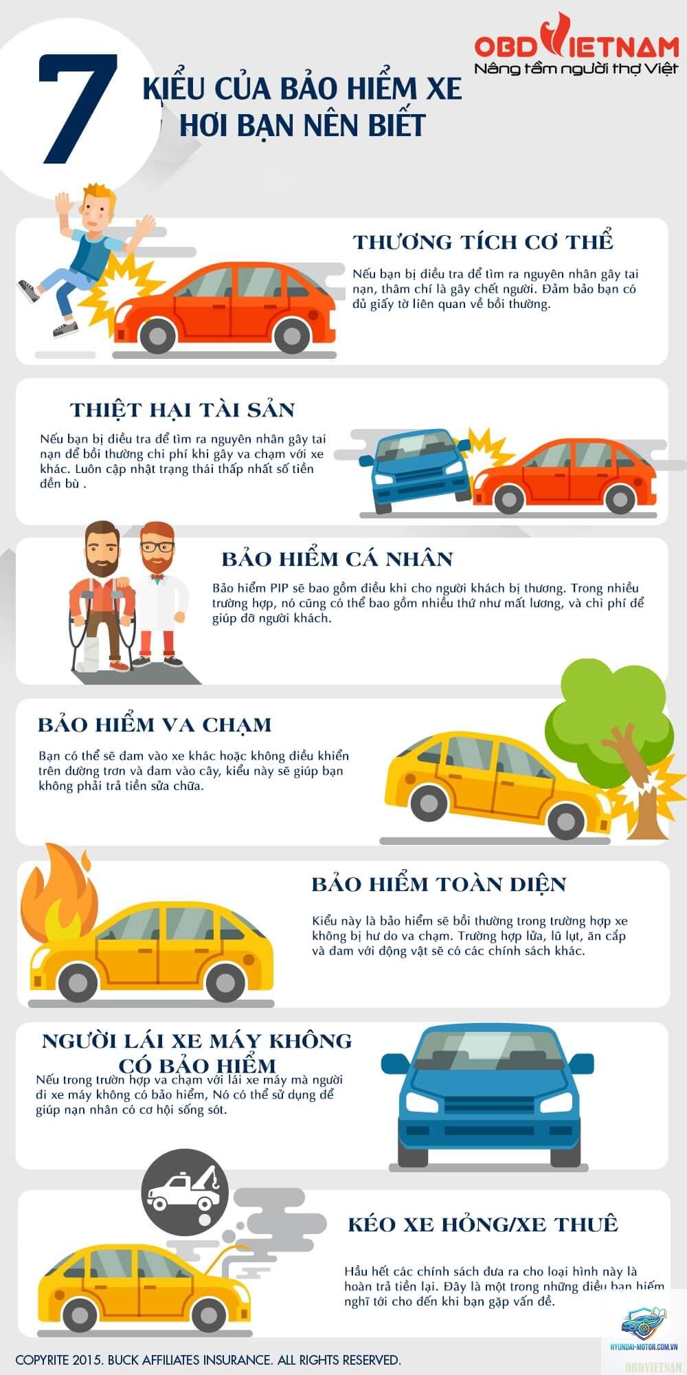 Các loại bảo hiểm xe - Hình 3