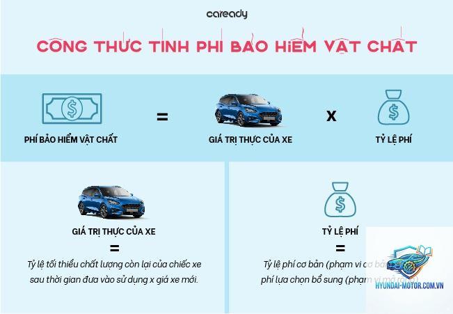 Cách tính phí bảo hiểm ô tô