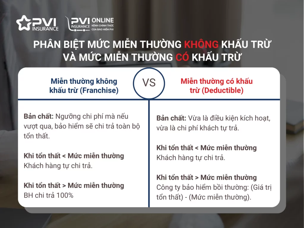 Có nên chọn miễn thường bảo hiểm