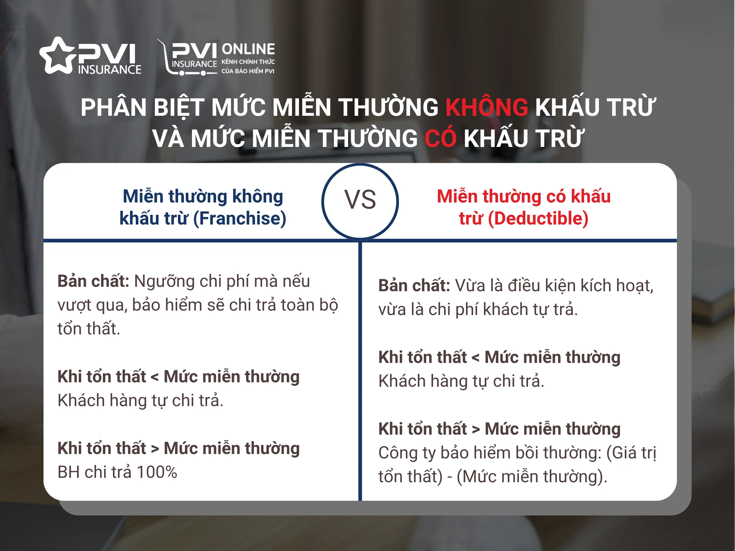 Có nên chọn miễn thường bảo hiểm - Hình 1