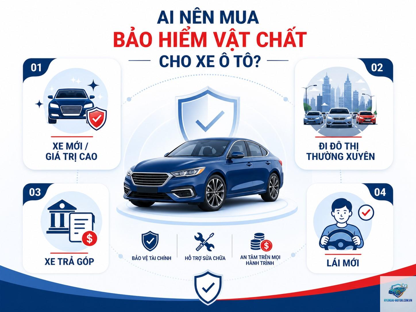 Có nên mua bảo hiểm vật chất xe - Hình 4